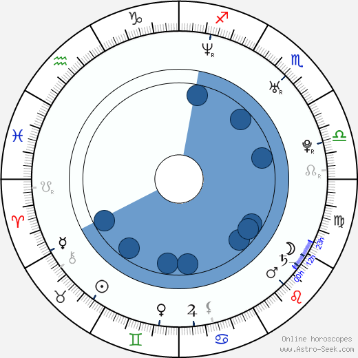 Arian Waring Ash Oroscopo, astrologia, Segno, zodiac, Data di nascita, instagram