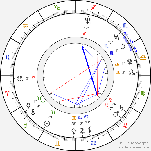 Bára Fišerová birth chart, biography, wikipedia 2024, 2025