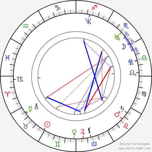 Bára Fišerová birth chart, Bára Fišerová astro natal horoscope, astrology