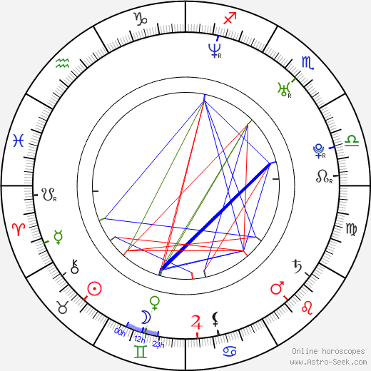 Bebe birth chart, Bebe astro natal horoscope, astrology