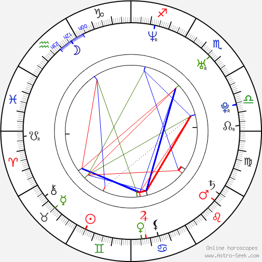 Benjamin Gourley birth chart, Benjamin Gourley astro natal horoscope, astrology