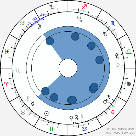 Benji Gregory Oroscopo, astrologia, Segno, zodiac, Data di nascita, instagram