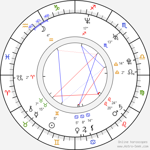 Benji Gregory birth chart, biography, wikipedia 2024, 2025