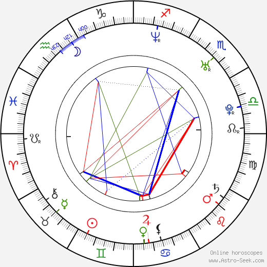 Benji Gregory birth chart, Benji Gregory astro natal horoscope, astrology