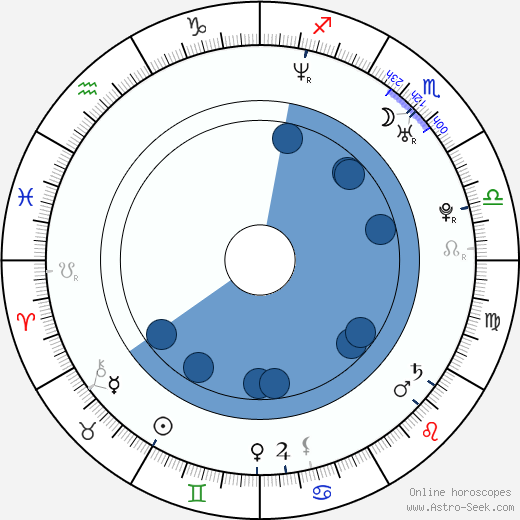 Briana Banks Birth Chart Horoscope, Date of Birth, Astro