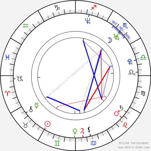 Briana Banks birth chart, Briana Banks astro natal horoscope, astrology