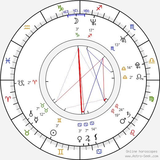 Bryan Greenberg birth chart, biography, wikipedia 2024, 2025