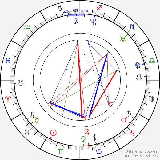 Bryan Greenberg birth chart, Bryan Greenberg astro natal horoscope, astrology