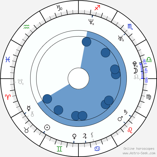 Chad Donella Oroscopo, astrologia, Segno, zodiac, Data di nascita, instagram