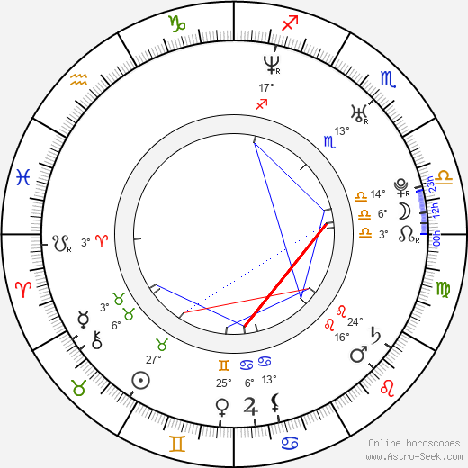Chad Donella birth chart, biography, wikipedia 2024, 2025