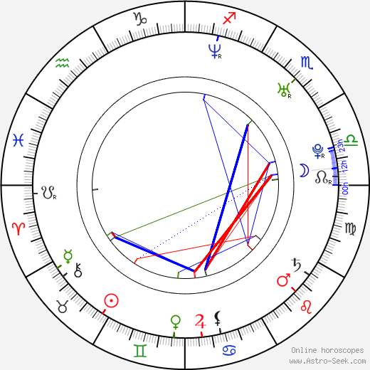 Chad Donella birth chart, Chad Donella astro natal horoscope, astrology