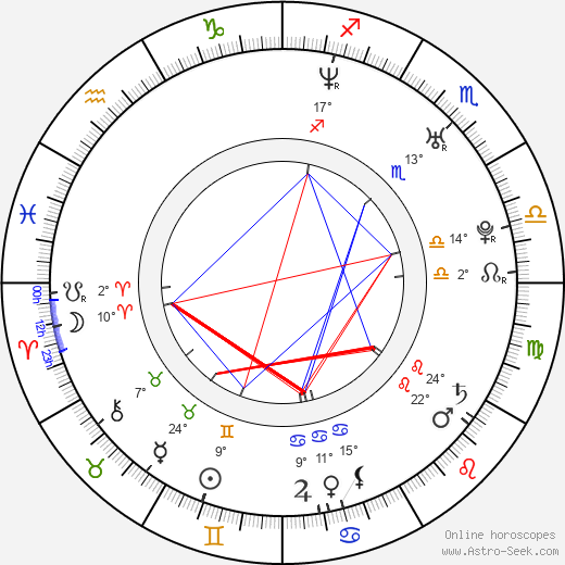 Christopher Carley birth chart, biography, wikipedia 2024, 2025