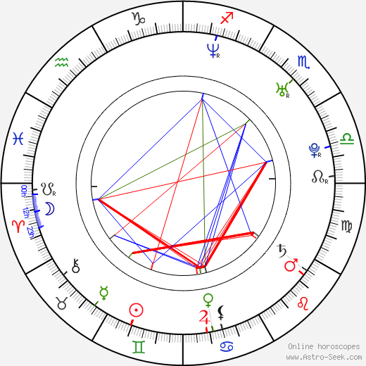 Christopher Carley birth chart, Christopher Carley astro natal horoscope, astrology