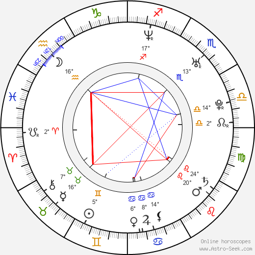 Cindy Sampson birth chart, biography, wikipedia 2024, 2025