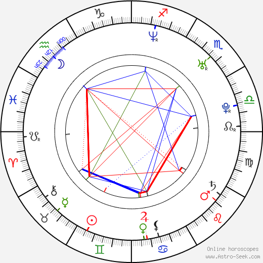 Cindy Sampson birth chart, Cindy Sampson astro natal horoscope, astrology