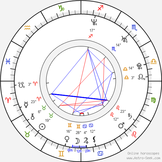 Corri English birth chart, biography, wikipedia 2023, 2024