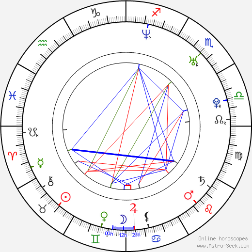 Corri English birth chart, Corri English astro natal horoscope, astrology