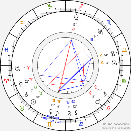 Daniel Franzese birth chart, biography, wikipedia 2024, 2025
