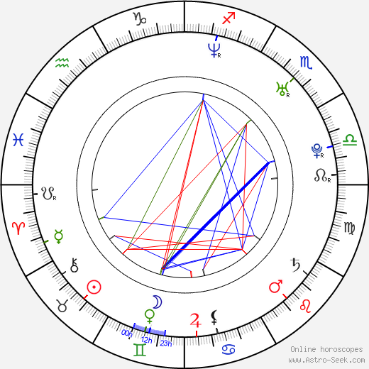 Daniel Franzese birth chart, Daniel Franzese astro natal horoscope, astrology