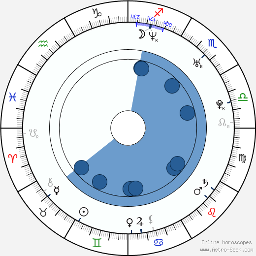 David Lisle Johnson wikipedia, biography, birth chart, instagram David Lisle Johnson wikipedia, horoscope, astrology, instagram