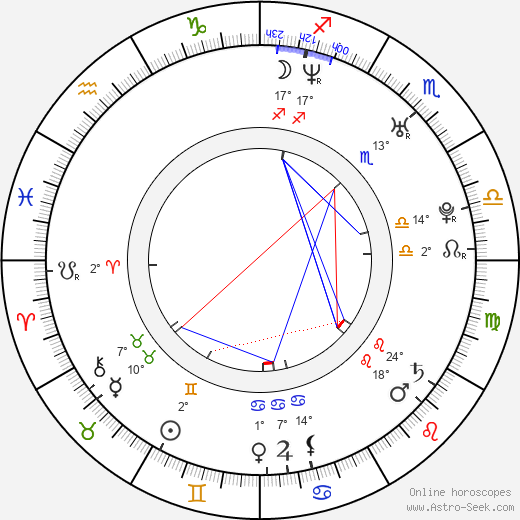 David Lisle Johnson birth chart, biography, wikipedia 2023, 2024