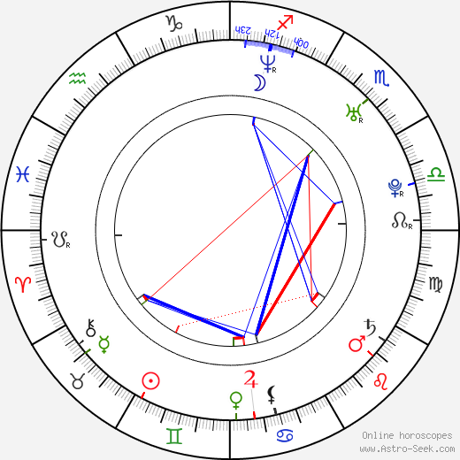 David Lisle Johnson birth chart, David Lisle Johnson astro natal horoscope, astrology