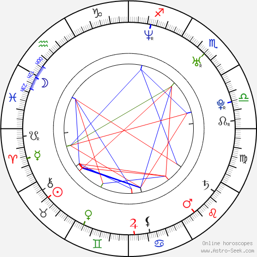 Davorka Tovilo birth chart, Davorka Tovilo astro natal horoscope, astrology