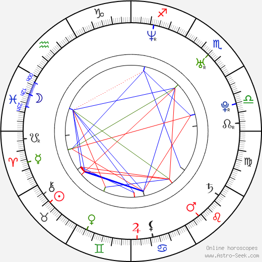 Denyce Lawton birth chart, Denyce Lawton astro natal horoscope, astrology