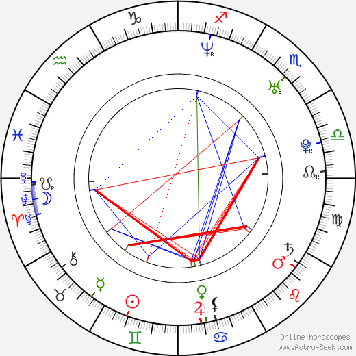 DJ Lucca - Lucie Dvořáková birth chart, DJ Lucca - Lucie Dvořáková astro natal horoscope, astrology