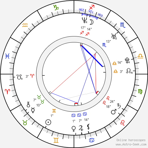 Eliška Kaplicky Fuchsová birth chart, biography, wikipedia 2023, 2024