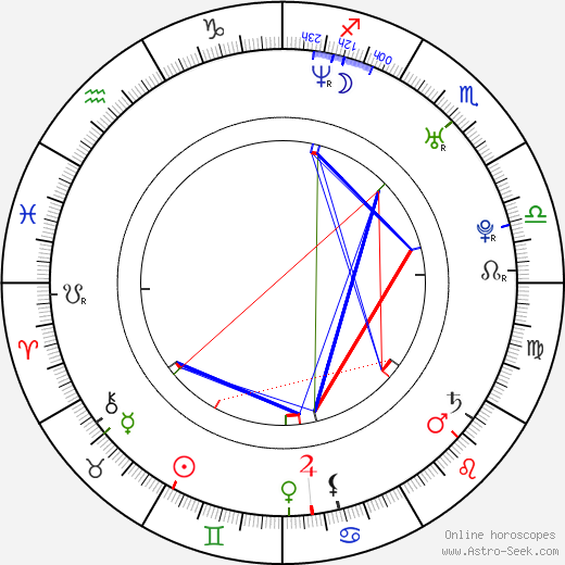 Eliška Kaplicky Fuchsová birth chart, Eliška Kaplicky Fuchsová astro natal horoscope, astrology