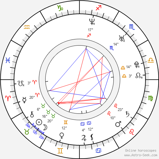 Elizaveta Skvortsova birth chart, biography, wikipedia 2024, 2025