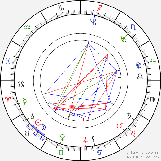 Elizaveta Skvortsova birth chart, Elizaveta Skvortsova astro natal horoscope, astrology
