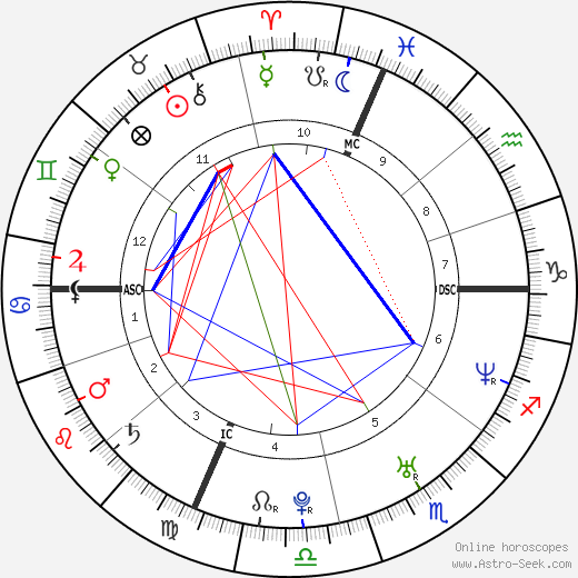 Emilie Dervilliers birth chart, Emilie Dervilliers astro natal horoscope, astrology