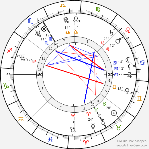 Emilie Poucan birth chart, biography, wikipedia 2023, 2024