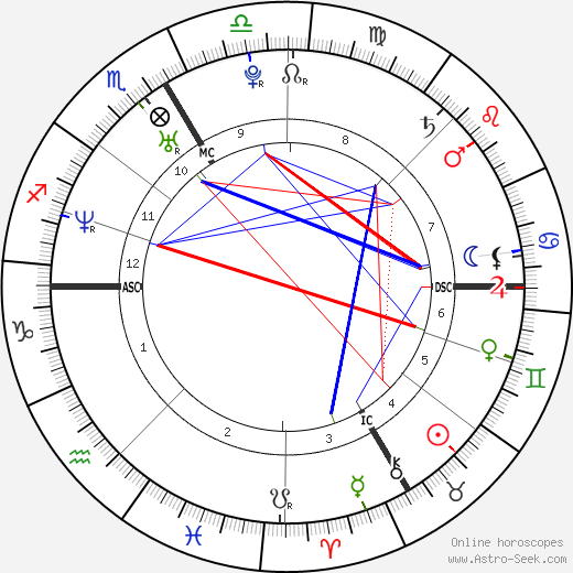 Emilie Poucan birth chart, Emilie Poucan astro natal horoscope, astrology