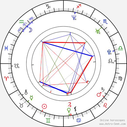 Eric Vachon birth chart, Eric Vachon astro natal horoscope, astrology