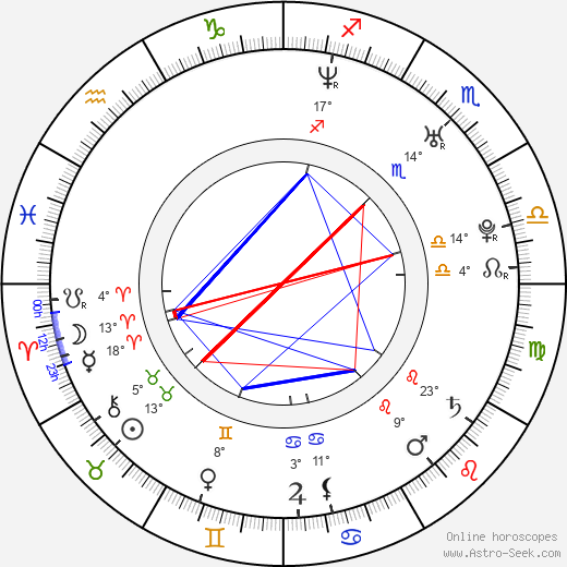 Erin Andrews birth chart, biography, wikipedia 2024, 2025