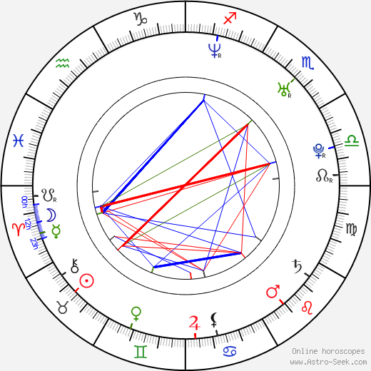 Erin Andrews birth chart, Erin Andrews astro natal horoscope, astrology