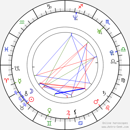 Florian Böhm birth chart, Florian Böhm astro natal horoscope, astrology