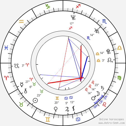 Gerard Lough birth chart, biography, wikipedia 2024, 2025