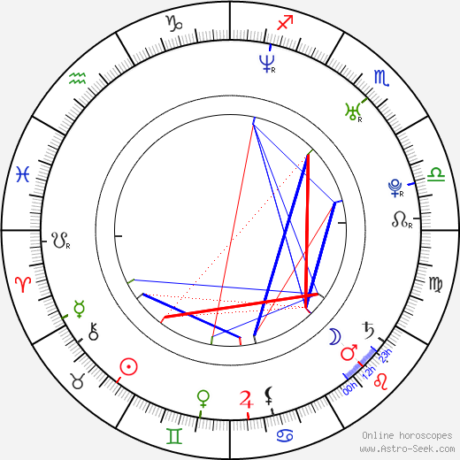 Gerard Lough birth chart, Gerard Lough astro natal horoscope, astrology