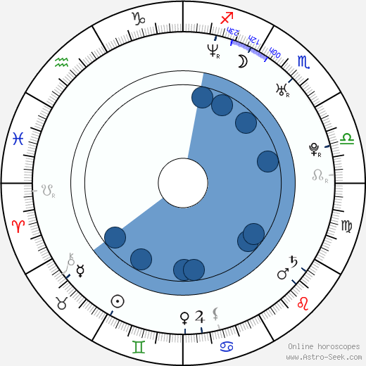 Ginnifer Goodwin wikipedia, biography, birth chart, instagram Ginnifer Goodwin wikipedia, horoscope, astrology, instagram