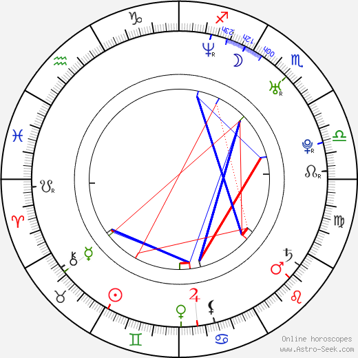 Ginnifer Goodwin birth chart, Ginnifer Goodwin astro natal horoscope, astrology