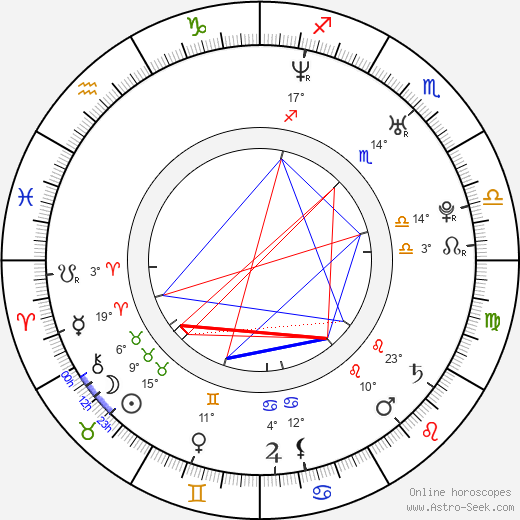 Gregori J. Martin birth chart, biography, wikipedia 2024, 2025