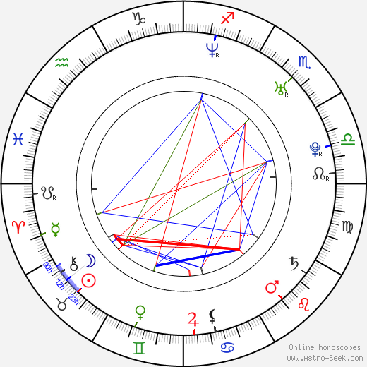Gregori J. Martin birth chart, Gregori J. Martin astro natal horoscope, astrology