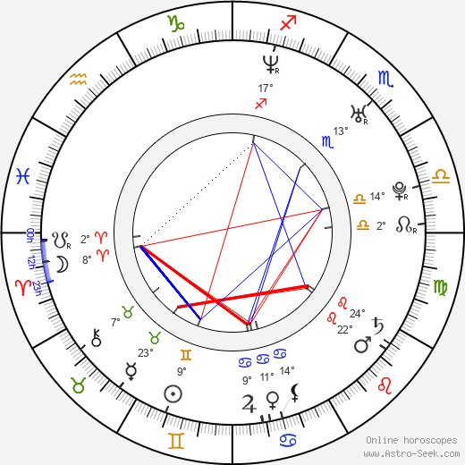 Guillaume Delorme birth chart, biography, wikipedia 2024, 2025