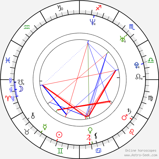 Guillaume Delorme birth chart, Guillaume Delorme astro natal horoscope, astrology