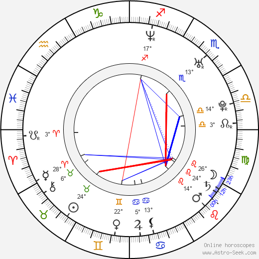 Ikaika Kahoano birth chart, biography, wikipedia 2024, 2025
