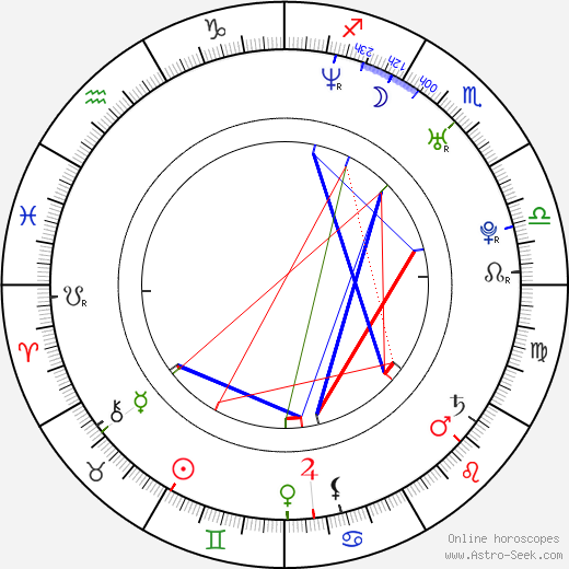 J. D. Williams birth chart, J. D. Williams astro natal horoscope, astrology